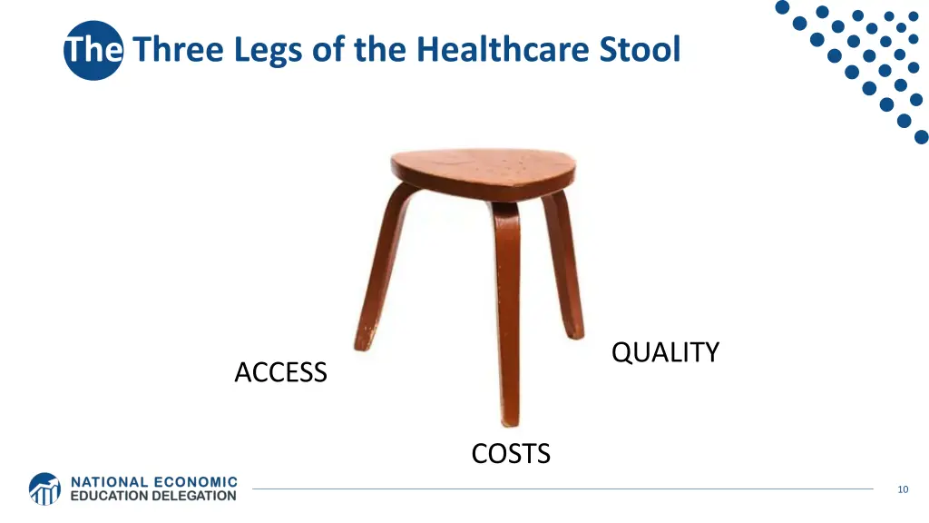 the three legs of the healthcare stool