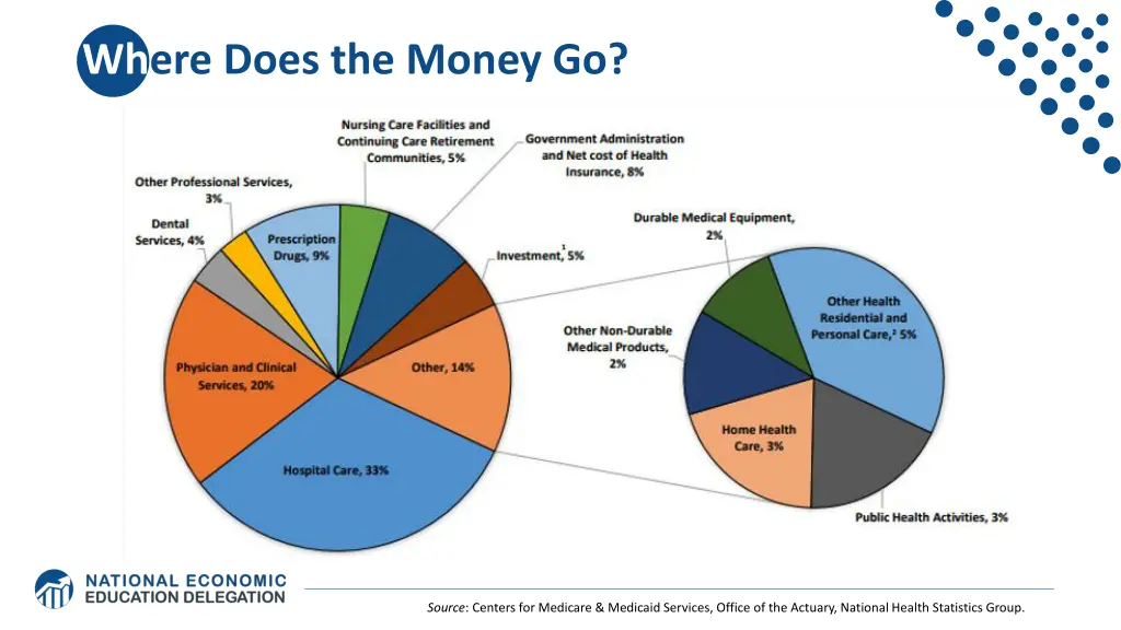 where does the money go