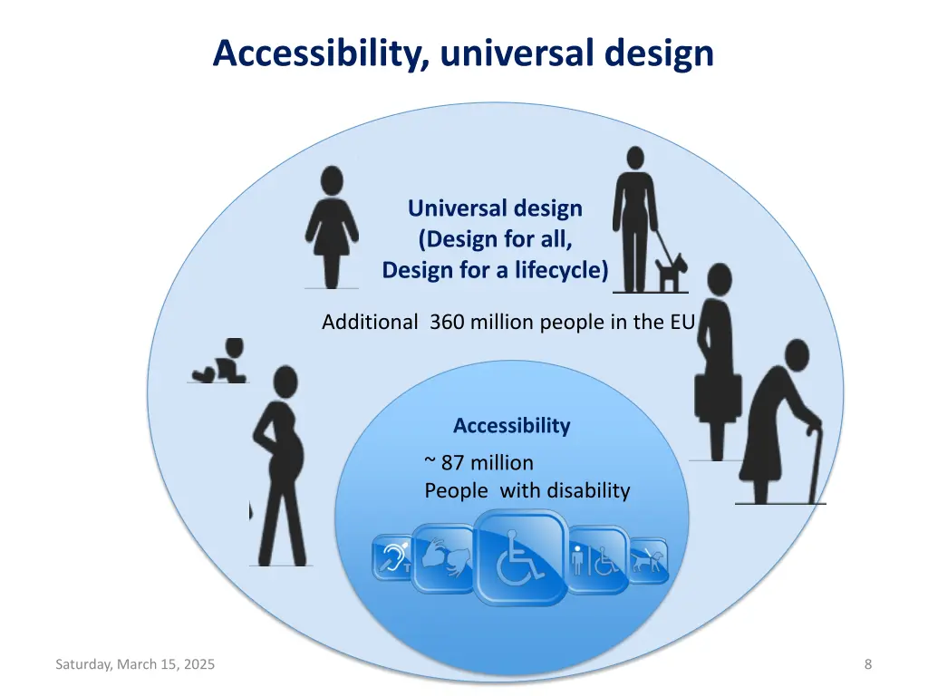 accessibility universal design