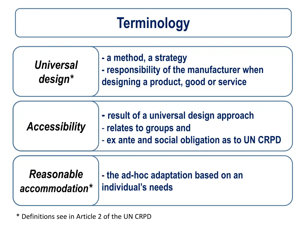 terminology