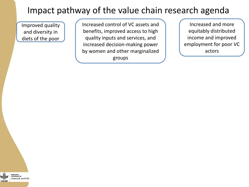 impact pathway of the value chain research agenda