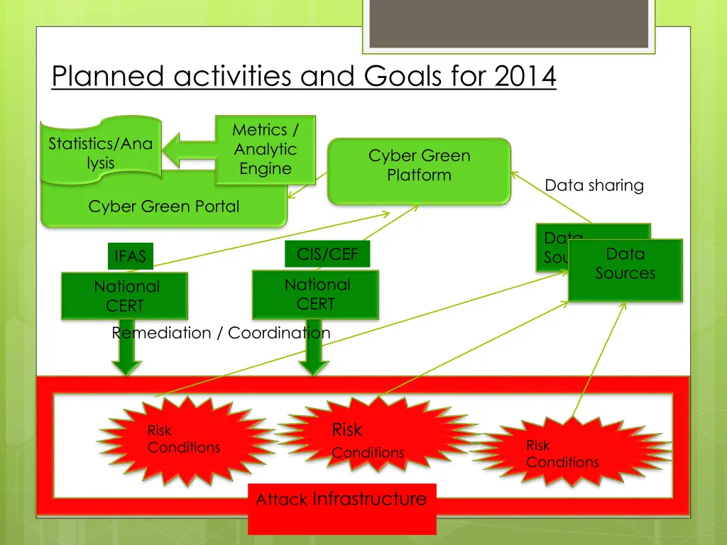 planned activities and goals for 2014