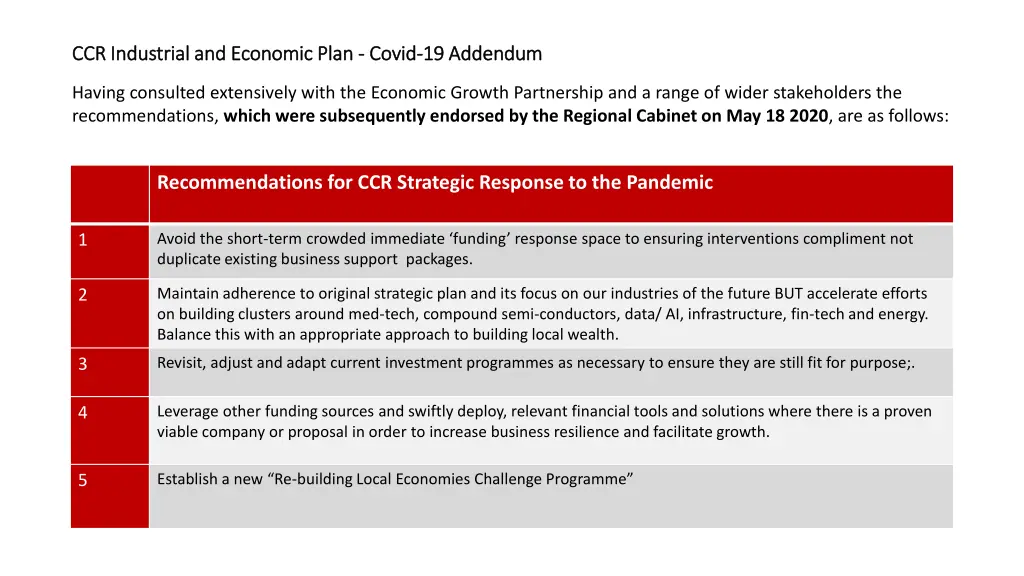 ccr industrial and economic plan ccr industrial 1