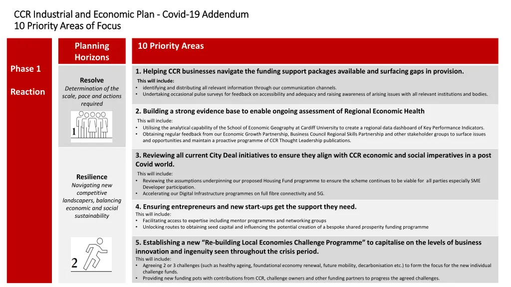 ccr industrial and economic plan ccr industrial 2