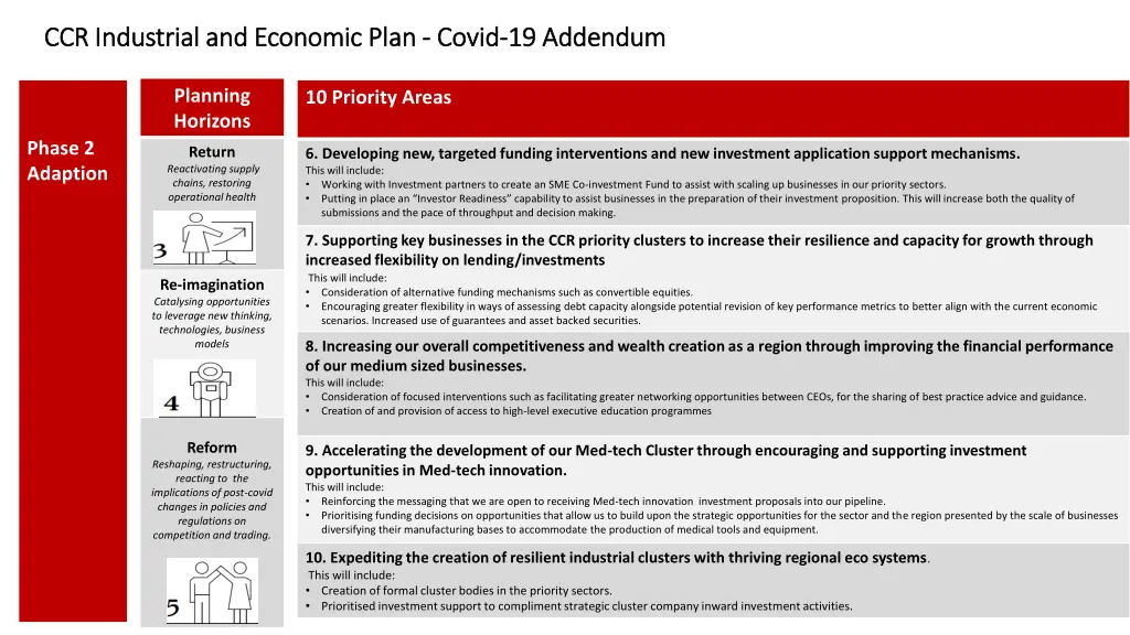 ccr industrial and economic plan ccr industrial 3