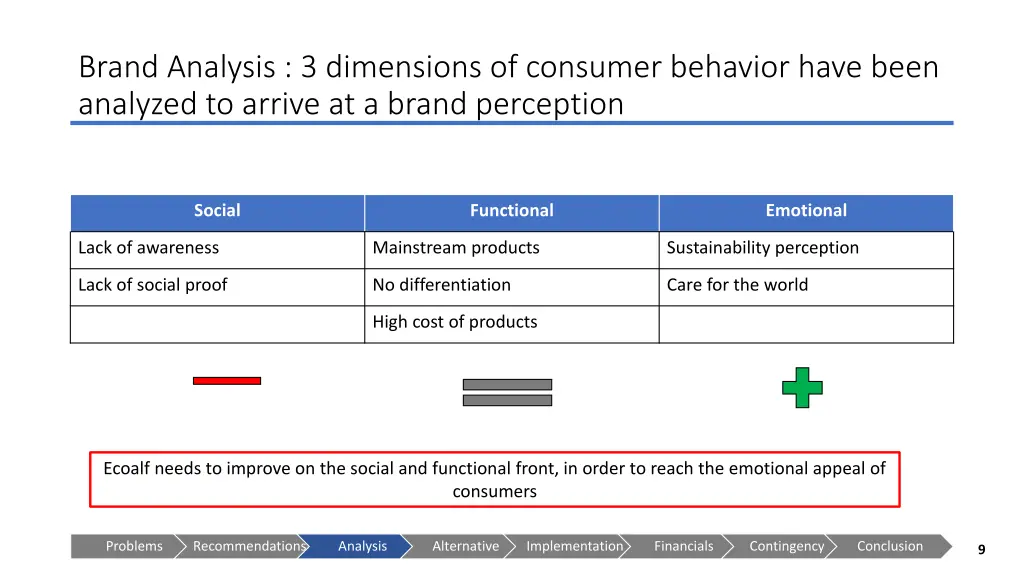 brand analysis 3 dimensions of consumer behavior