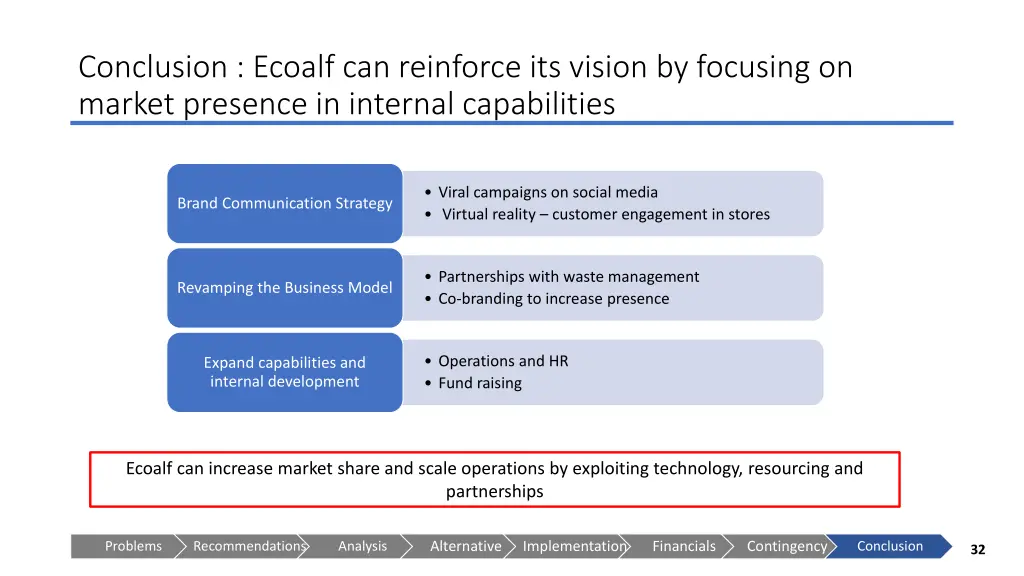 conclusion ecoalf can reinforce its vision