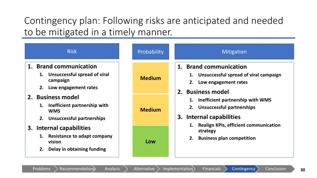contingency plan following risks are anticipated