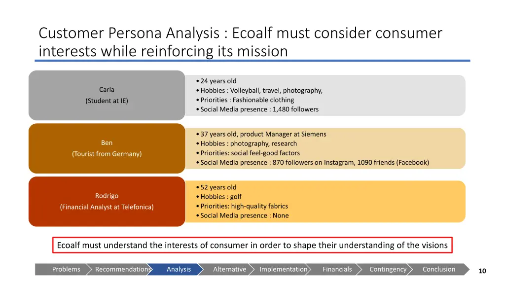 customer persona analysis ecoalf must consider