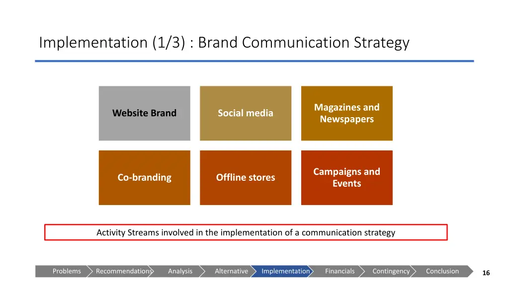 implementation 1 3 brand communication strategy 4