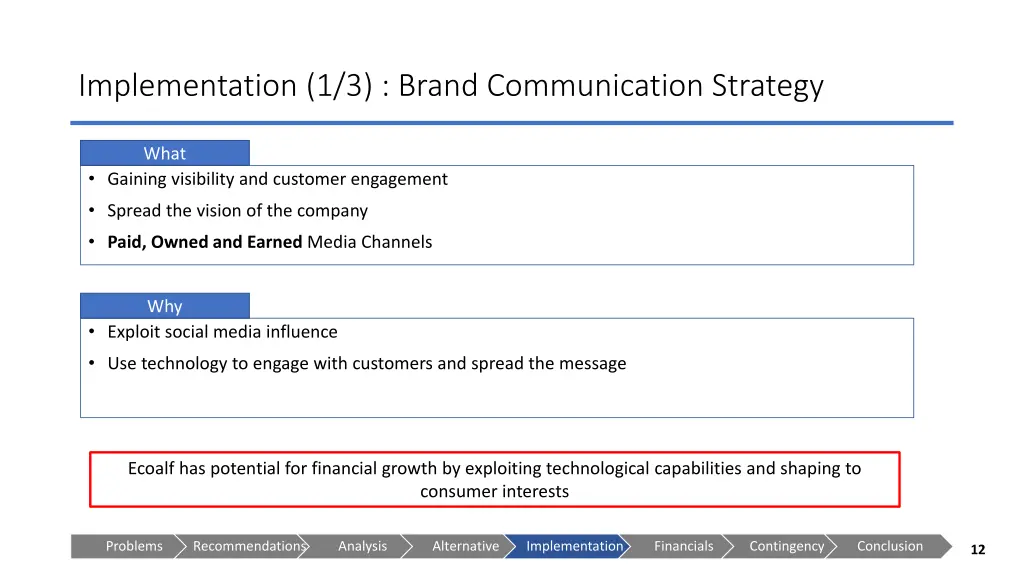 implementation 1 3 brand communication strategy