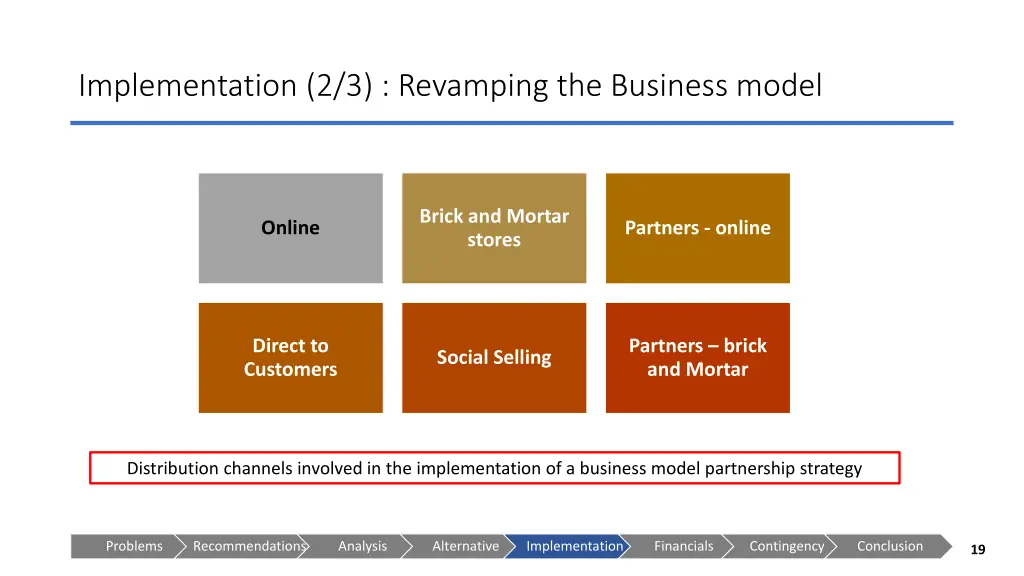 implementation 2 3 revamping the business model 2