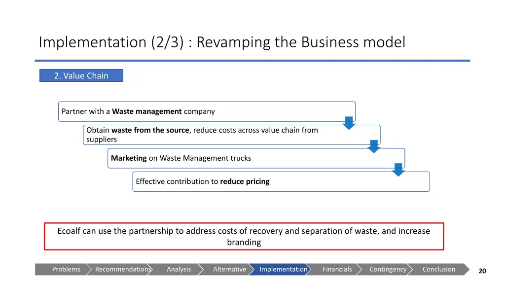 implementation 2 3 revamping the business model 3