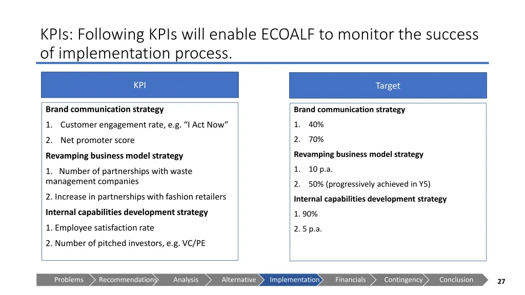 kpis following kpis will enable ecoalf to monitor