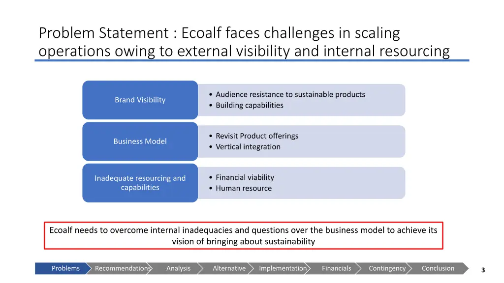 problem statement ecoalf faces challenges