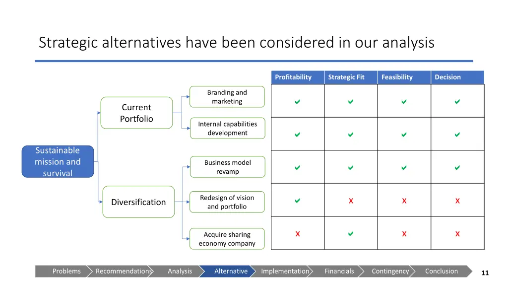 strategic alternatives have been considered