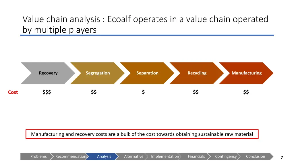 value chain analysis ecoalf operates in a value