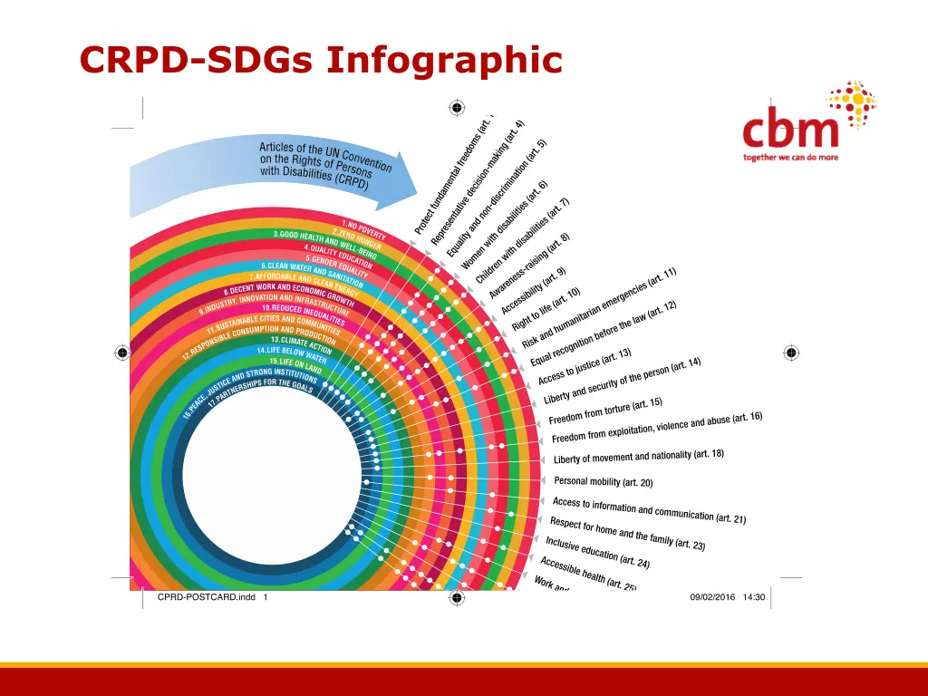 crpd sdgs infographic