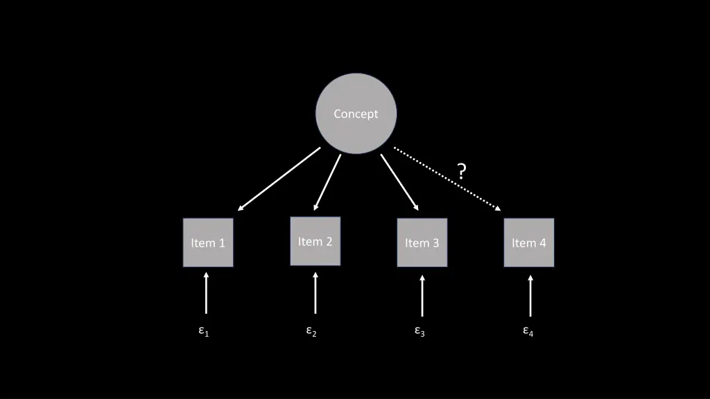 concept 1