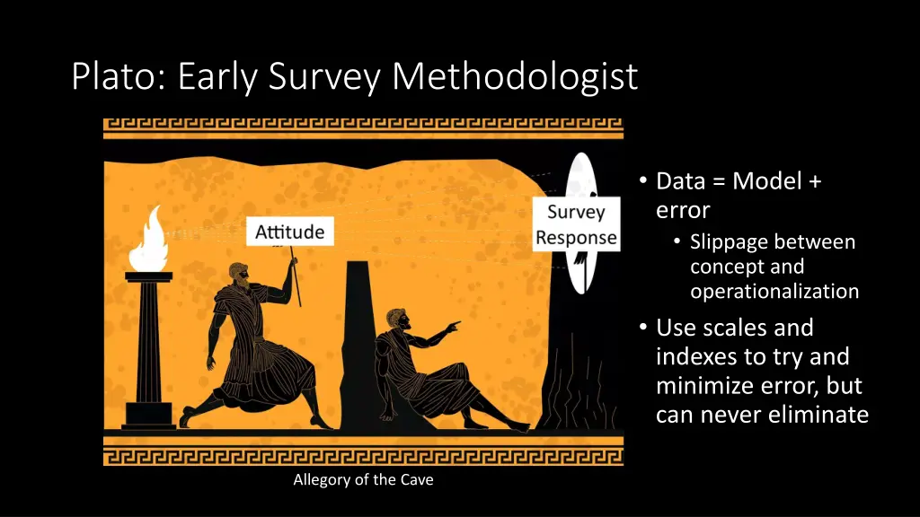 plato early survey methodologist