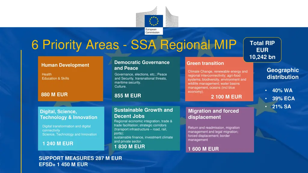 6 priority areas ssa regional mip