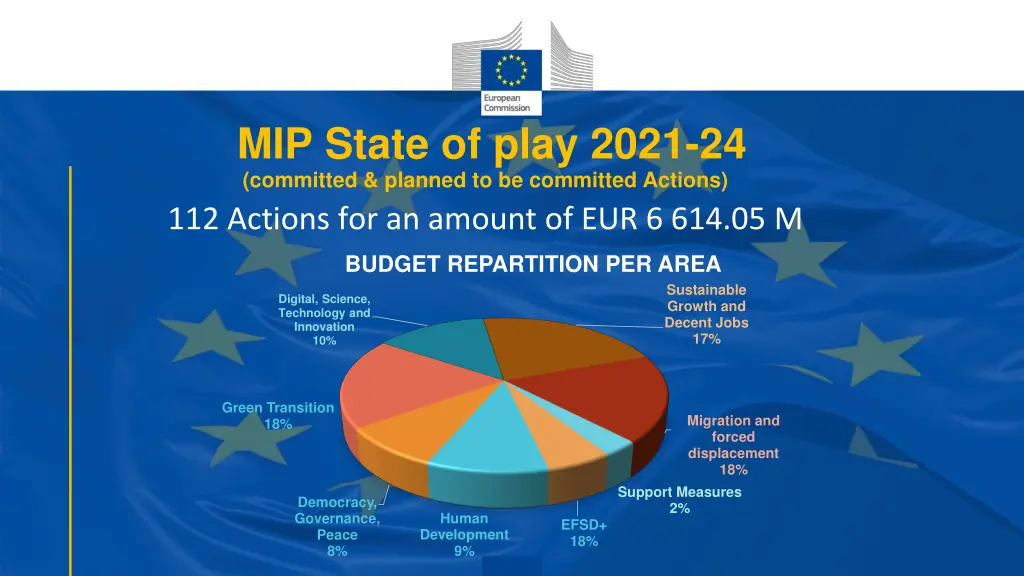 mip state of play 2021 24 committed planned