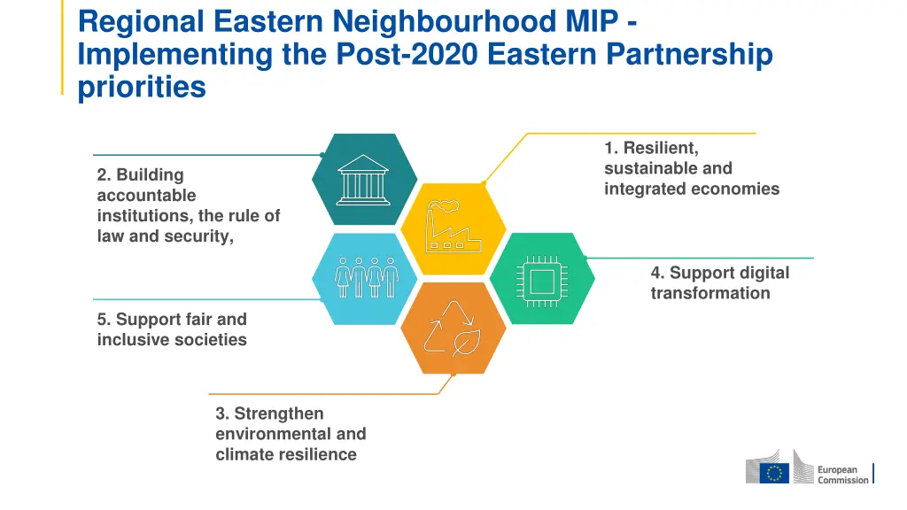 regional eastern neighbourhood mip implementing