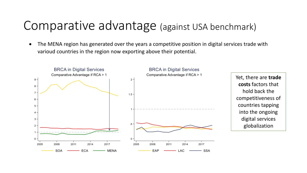 comparative advantage against usa benchmark