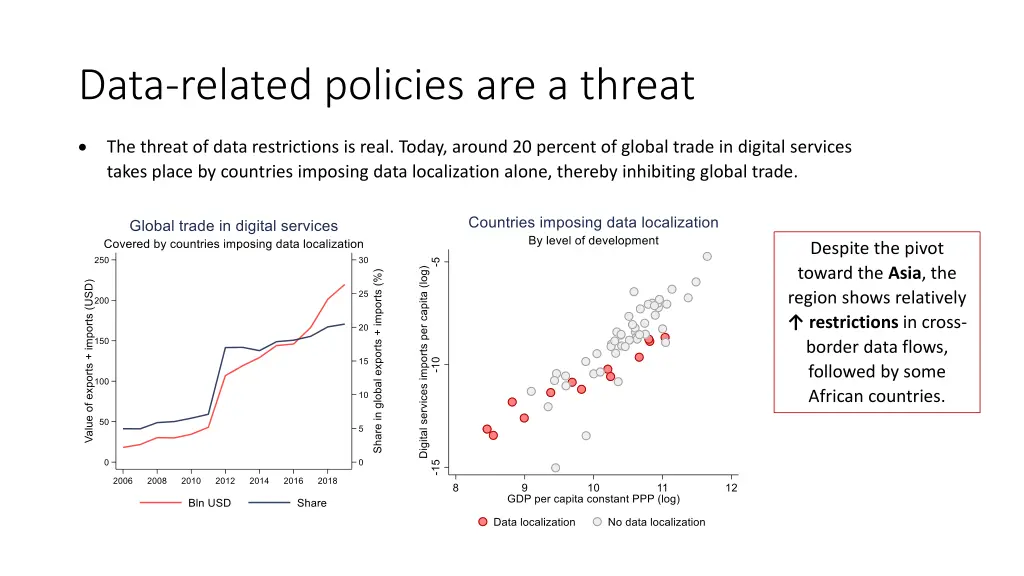 data related policies are a threat