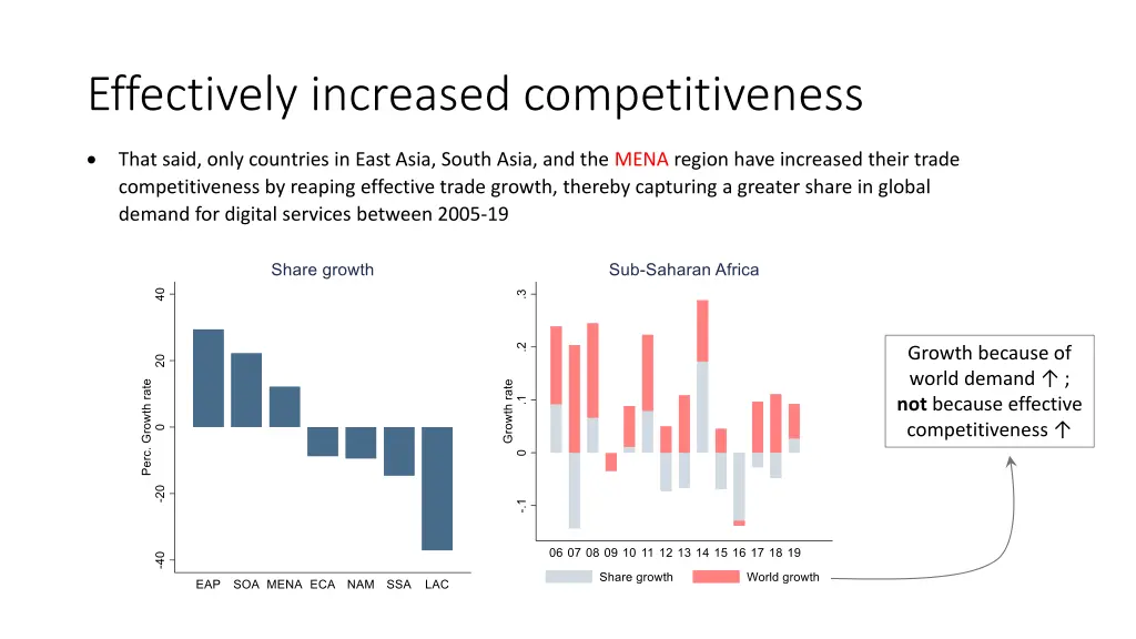 effectively increased competitiveness