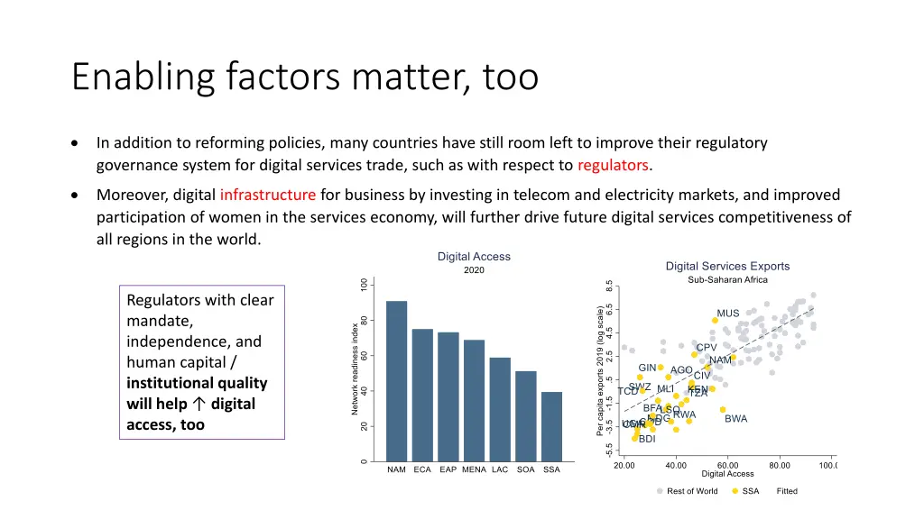 enabling factors matter too