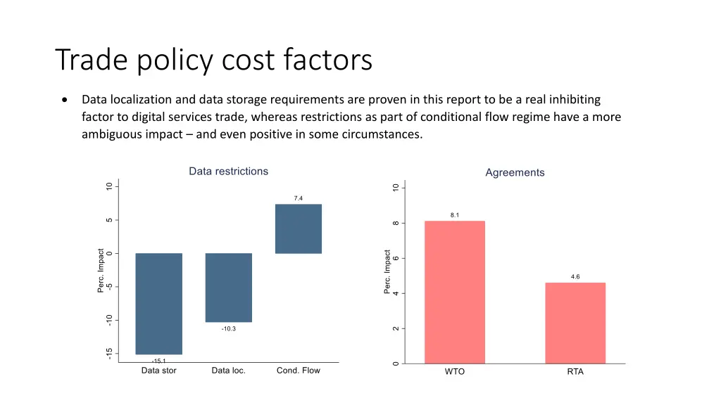 trade policy cost factors