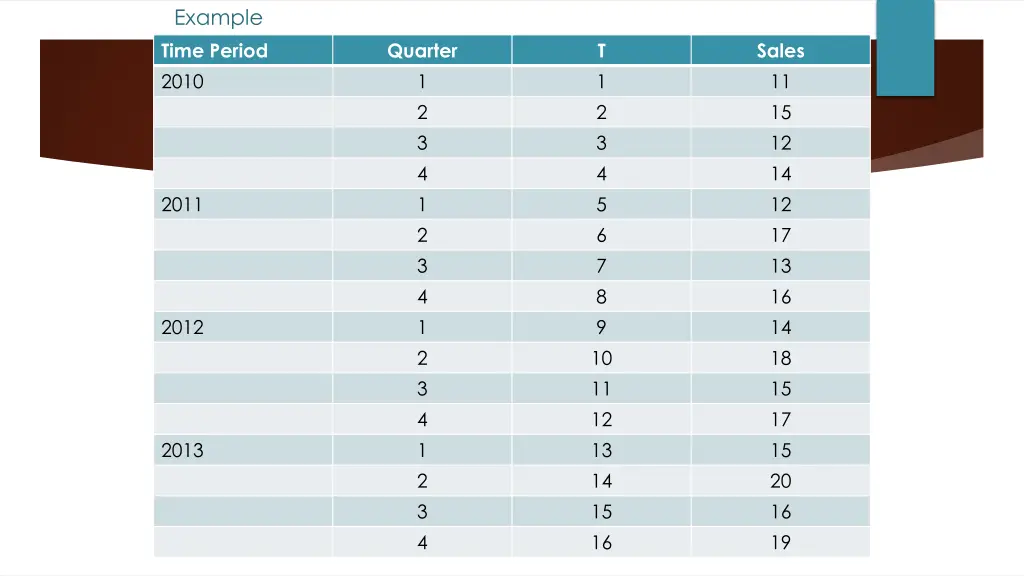 example time period 2010