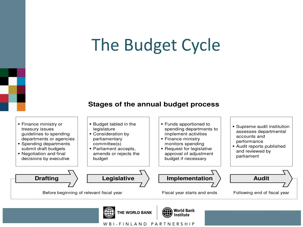 the budget cycle