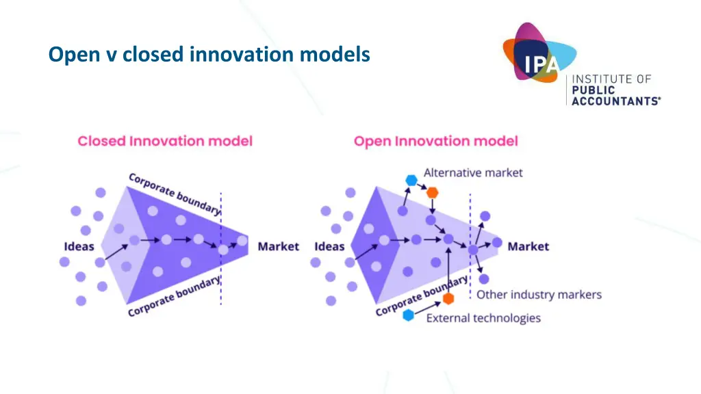 open v closed innovation models