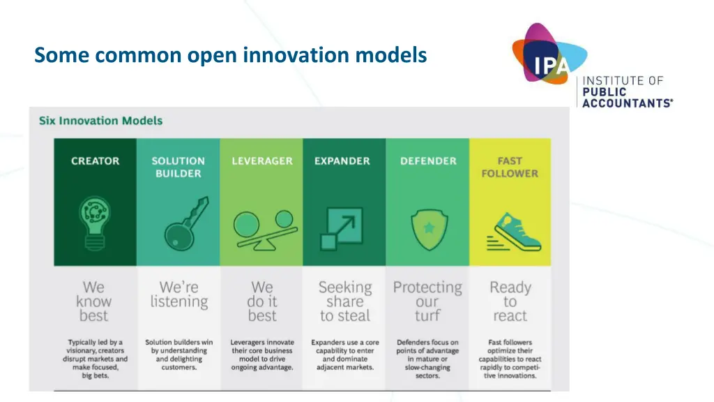 some common open innovation models