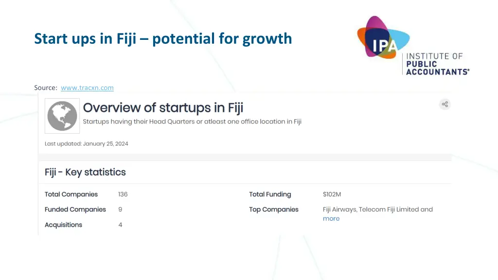 start ups in fiji potential for growth