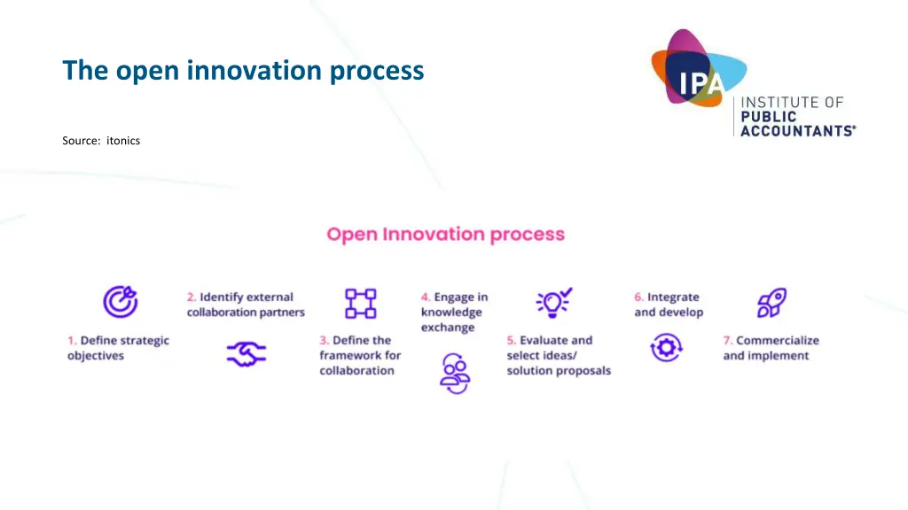 the open innovation process