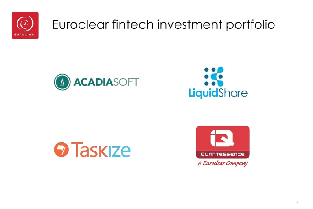 euroclear fintech investment portfolio