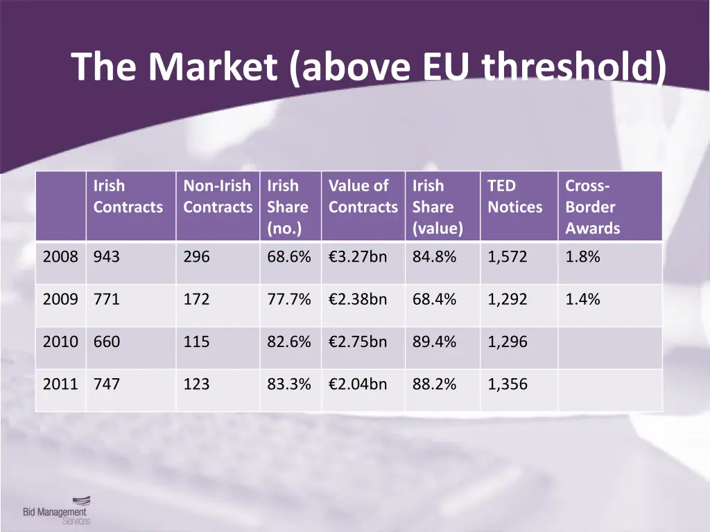 the market above eu threshold