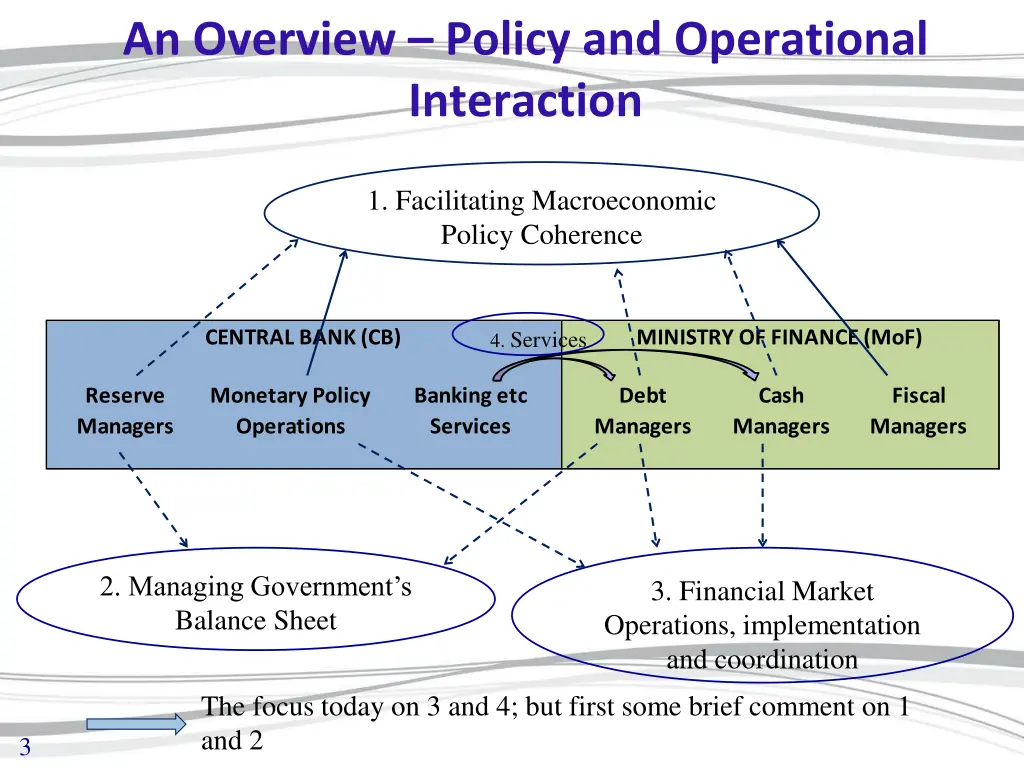 an overview policy and operational interaction
