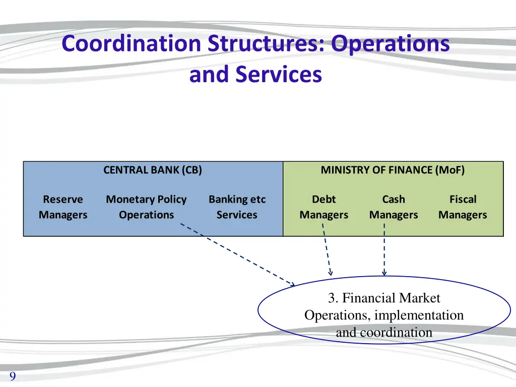 coordination structures operations and services
