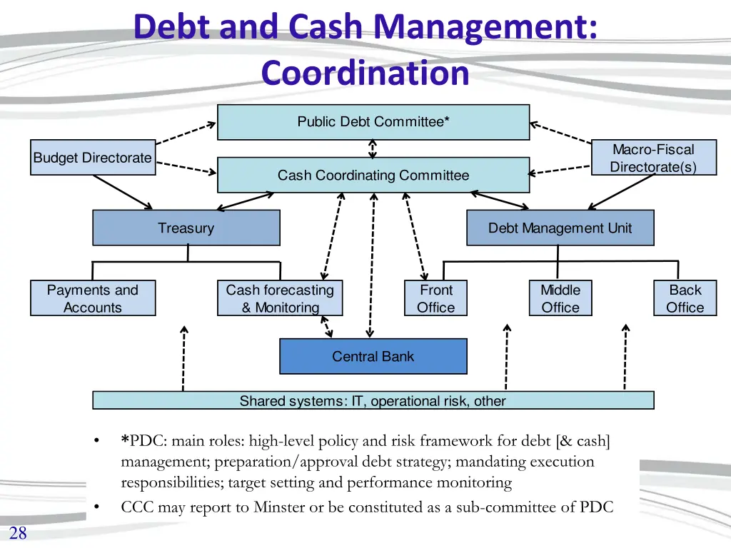 debt and cash management coordination