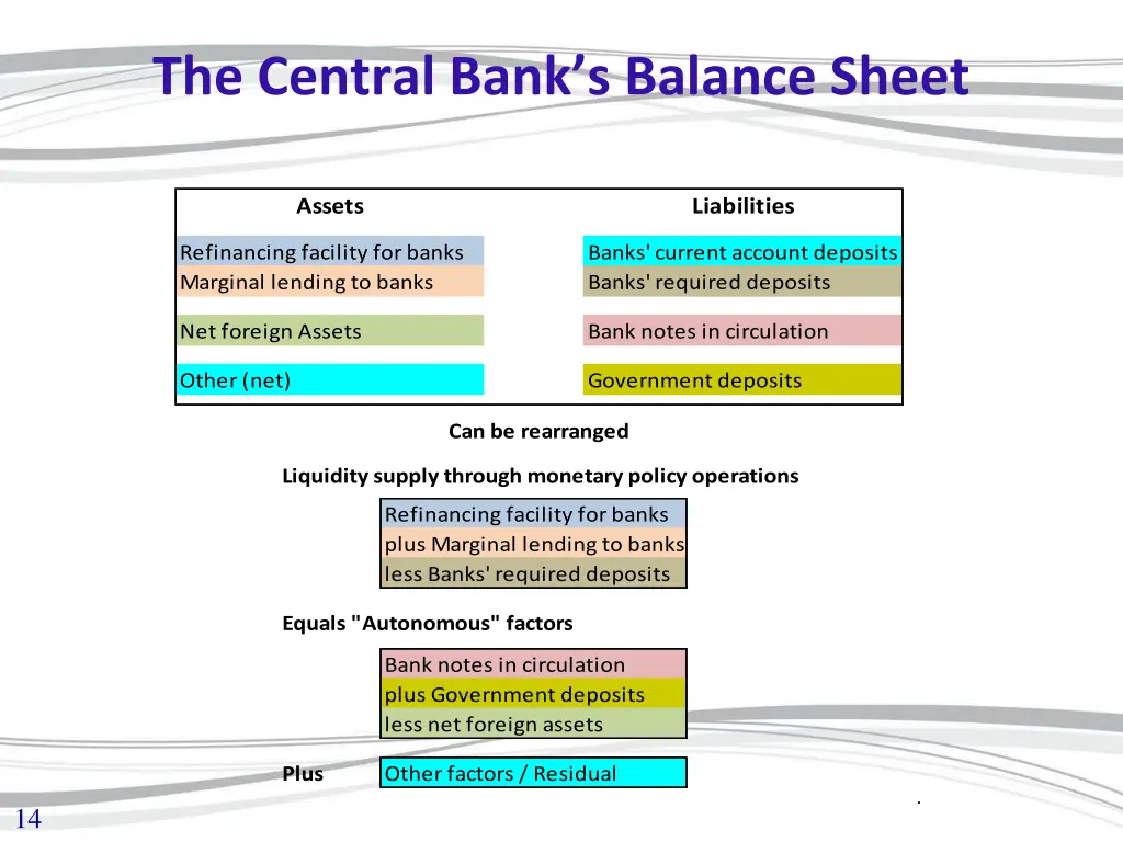 the central bank s balance sheet
