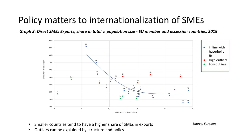 policy matters to internationalization of smes