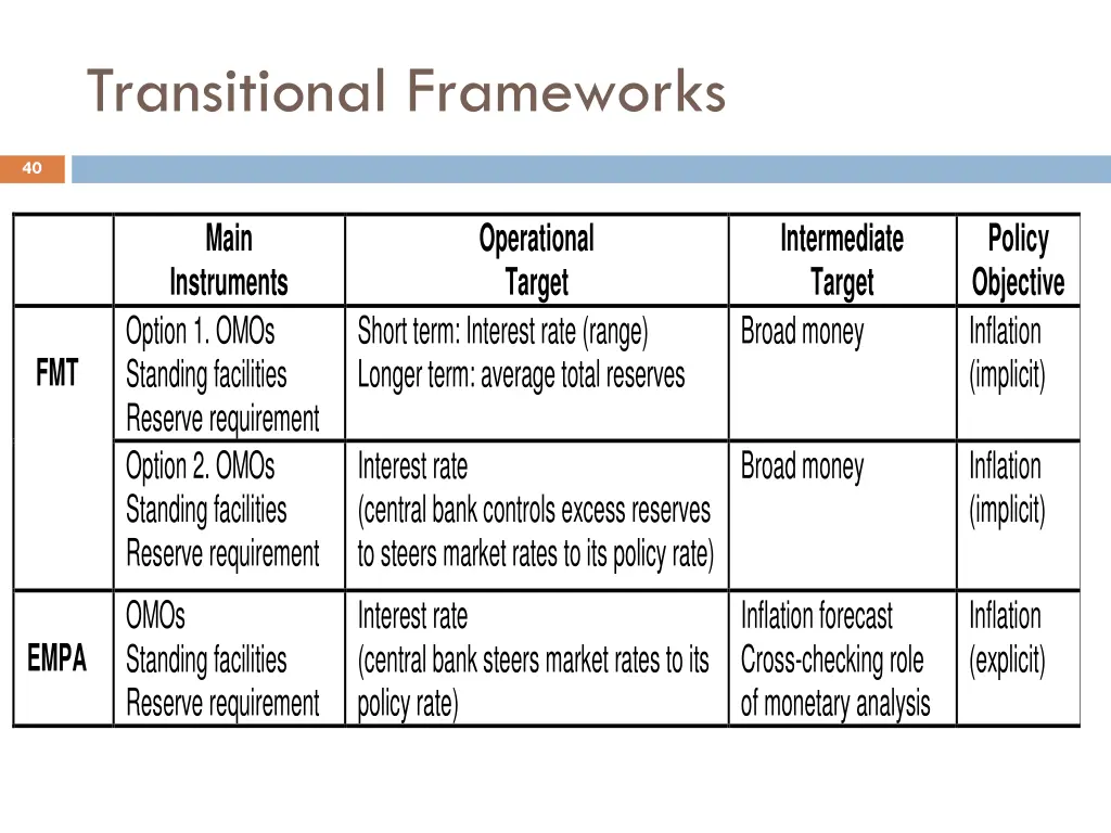 transitional frameworks