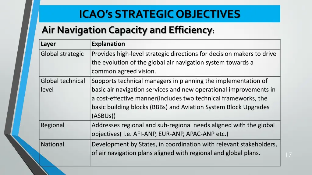 icao s strategic objectives air navigation 2