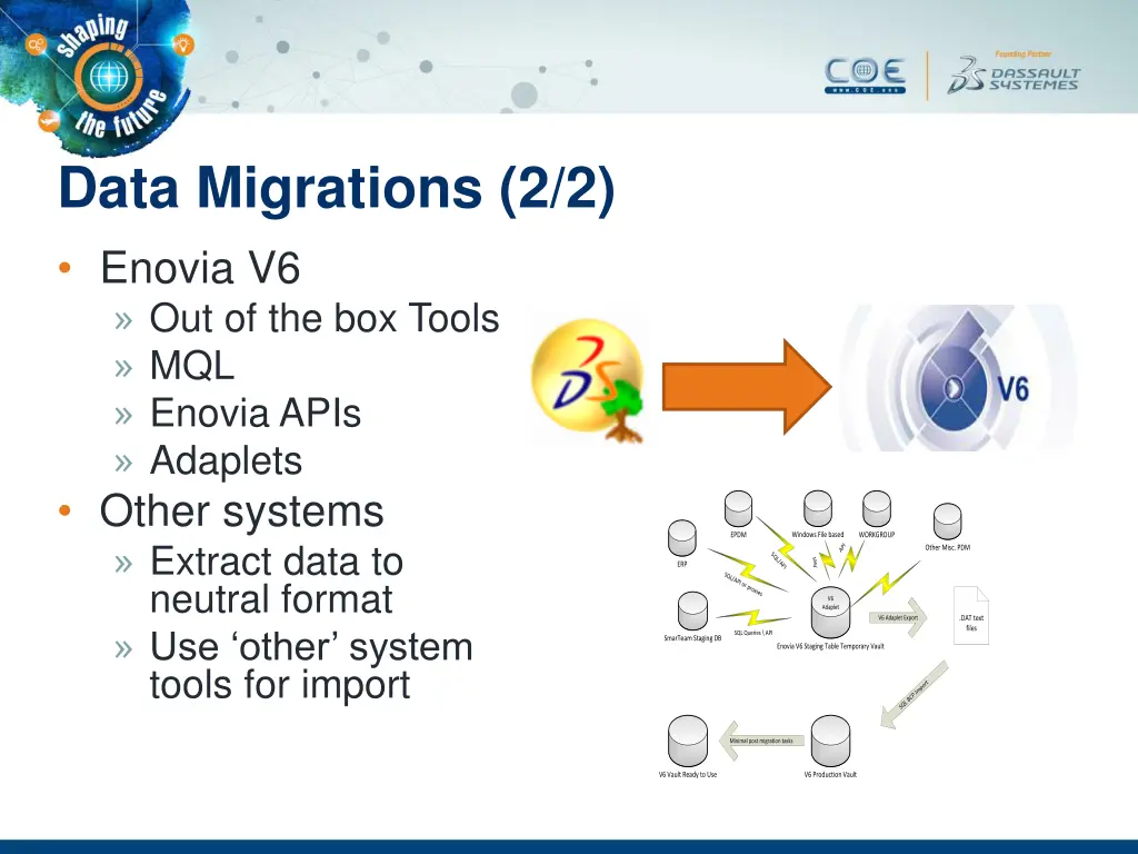 data migrations 2 2 enovia