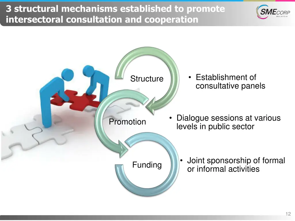 3 structural mechanisms established to promote