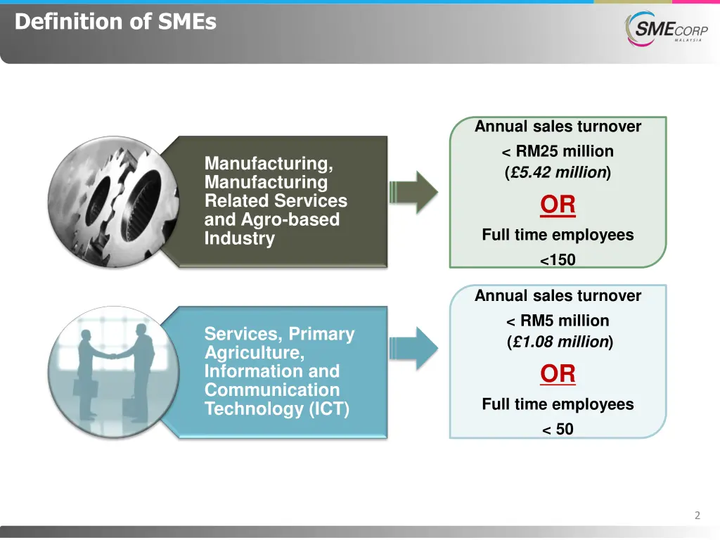 definition of smes